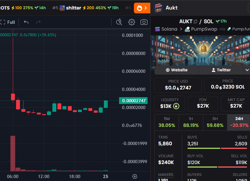 DegenCapitalLLC tweet media