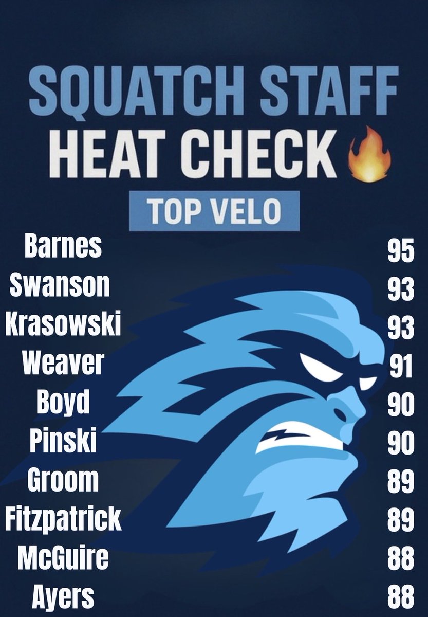 CoachGrimes16's tweet photo. Top Bullets over the last couple weeks 
#RollSquatch #ArmFarm https://t.co/UXsPFaW4EY