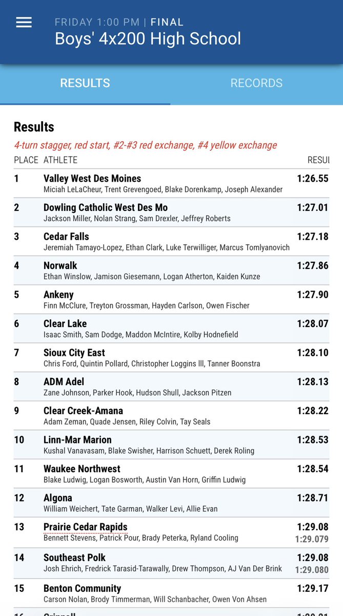 Boys 4x2 of Ford, Pollard, Loggins, and Boonstra place 7th at Drake with a time of 1:28.10.