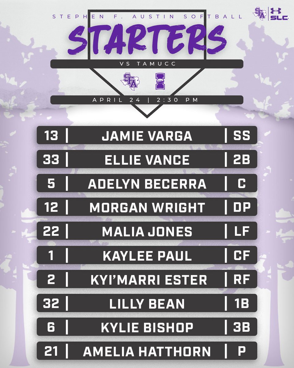 SFA Softball tweet media