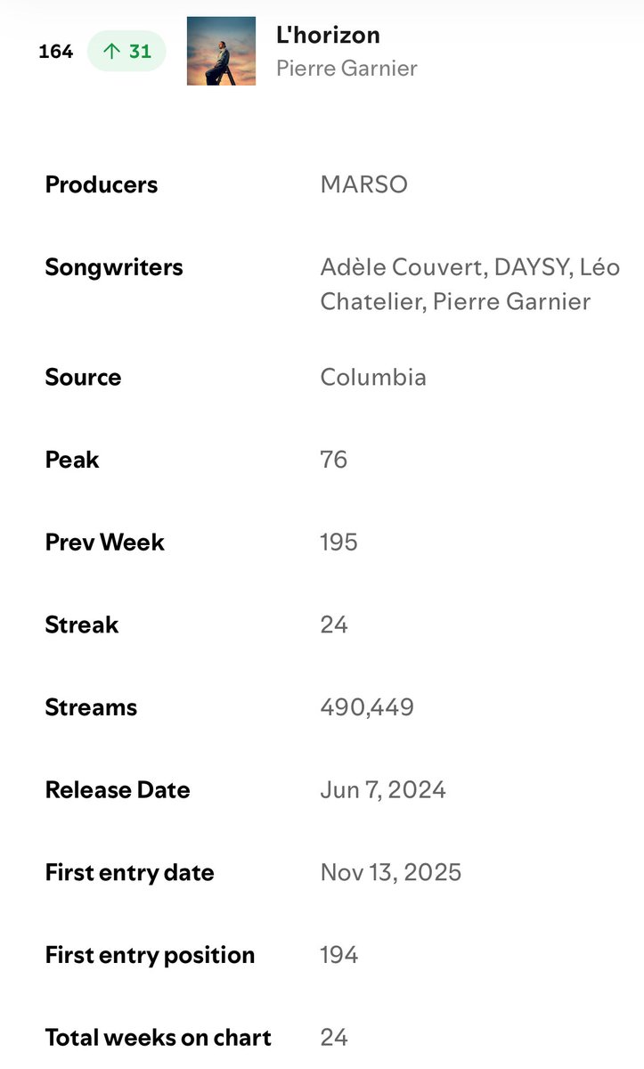 fan2pierregarnier⭐️ tweet media