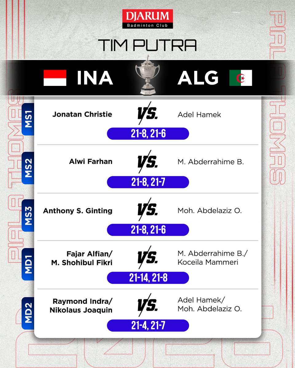 PBDjarum's tweet image. Tim Thomas Indonesia menang 5-0 atas tim Algeria di hari pertama babak penyisihan Grup D Piala Thomas 2026! Berikut rekap hasil pertandingannya yah, Sobat! 👍

#TUC2026 #tournament #TeruskanSemangatJuara