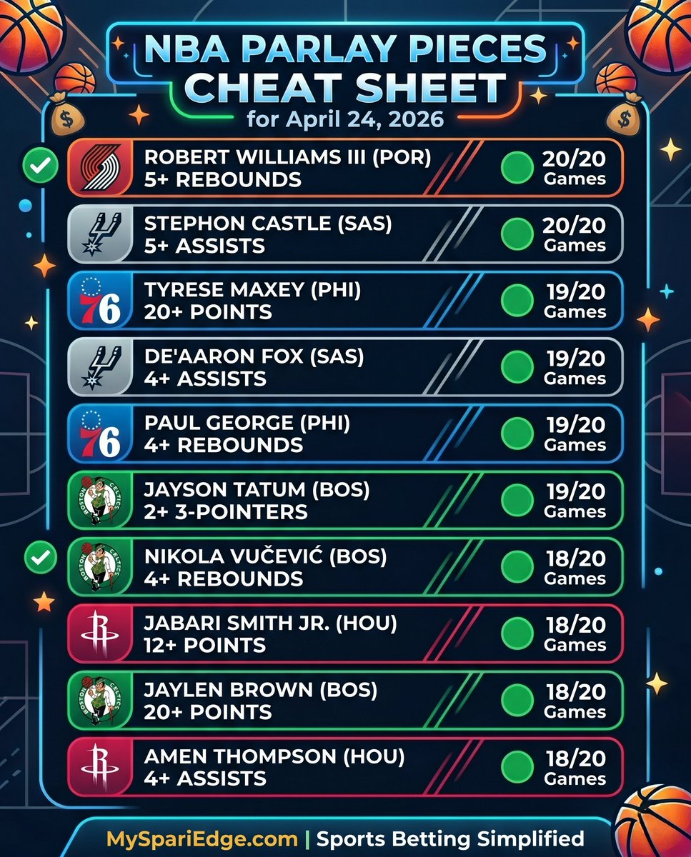 Sports Betting Simplified tweet media
