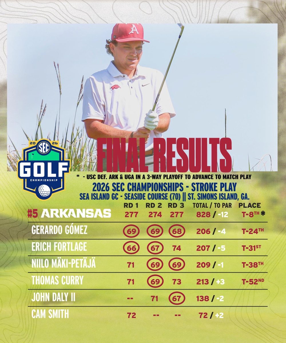 Arkansas Men's Golf 🐗 tweet media