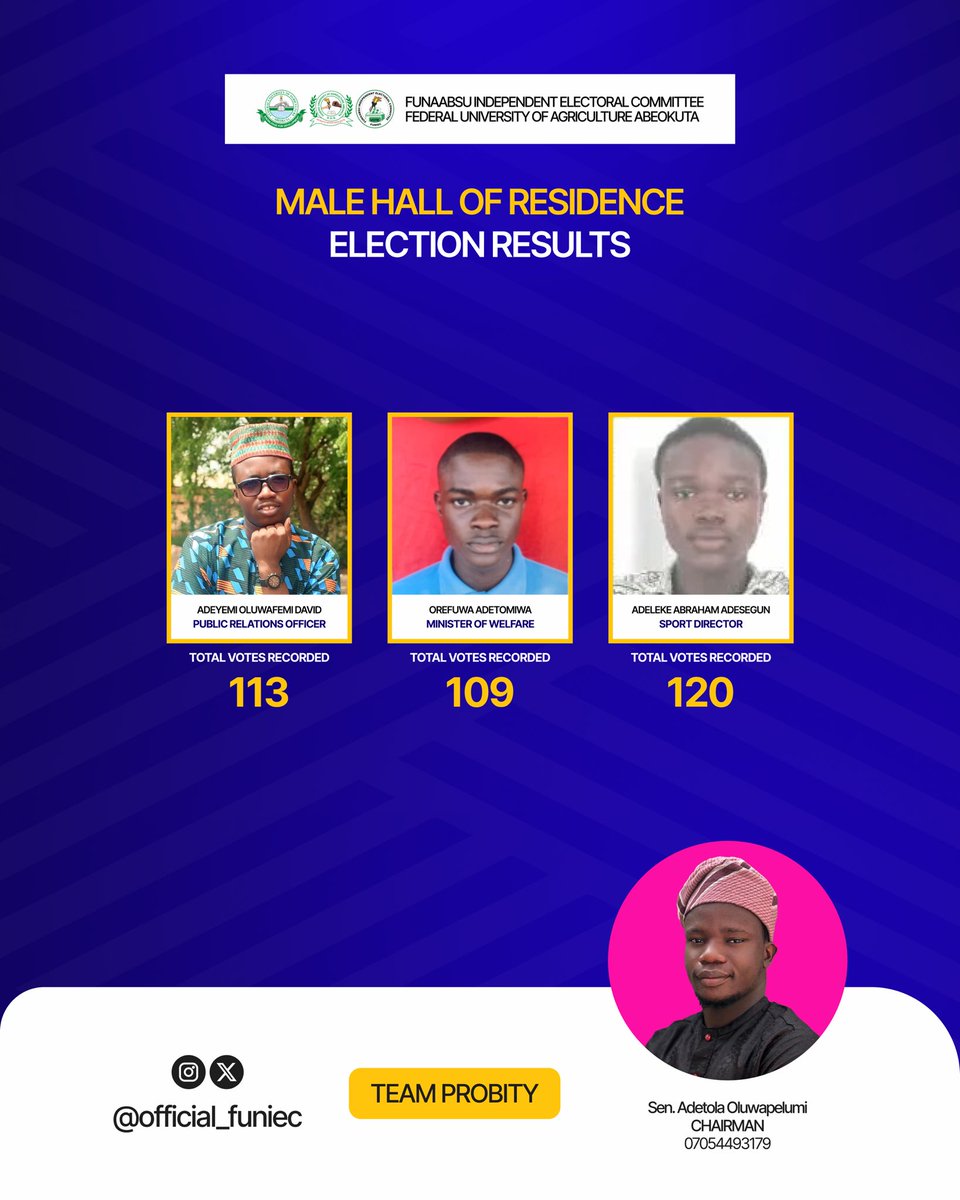 funiec_'s tweet photo. HALL OF RESIDENCE ELECTION RESULTS
The official results for the Male and Female Hall of Residence Elections have been released.
Kindly check the published results and stay informed.
#FUNIEC27 #TeamPROBITY https://t.co/6Ssn7sbr7o