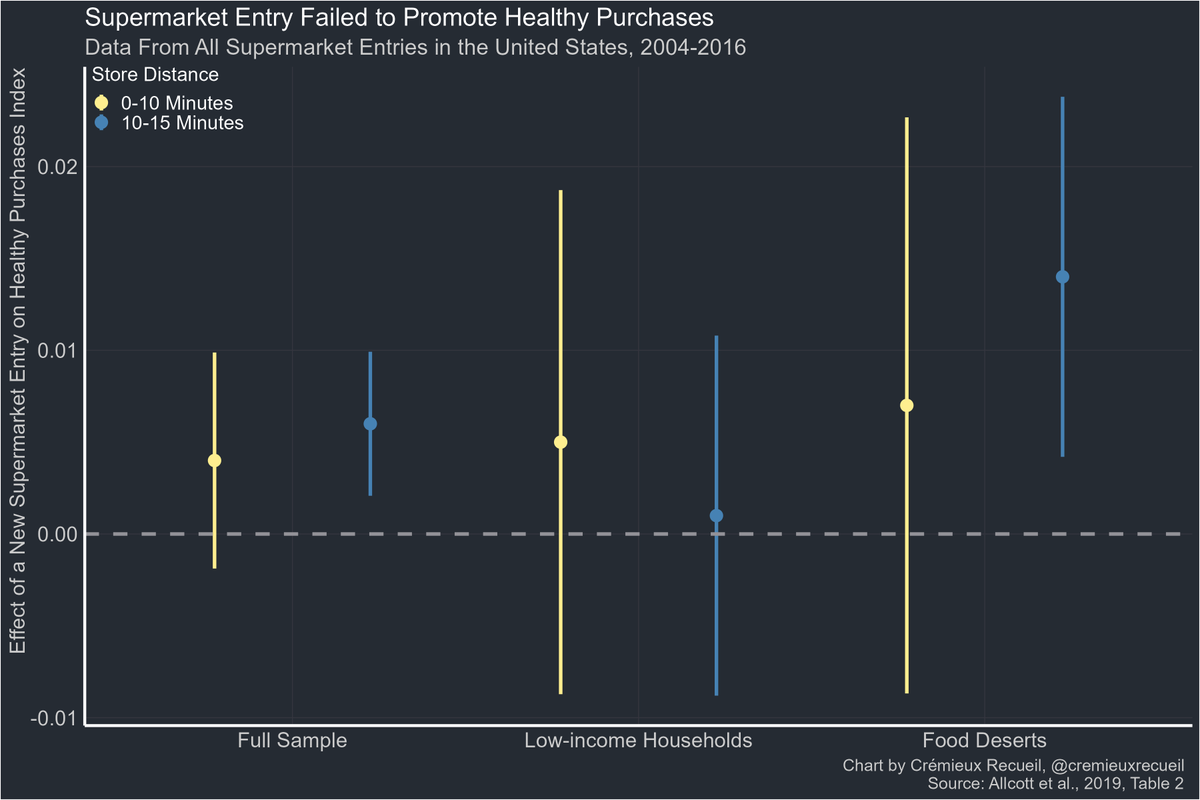 Crémieux tweet media