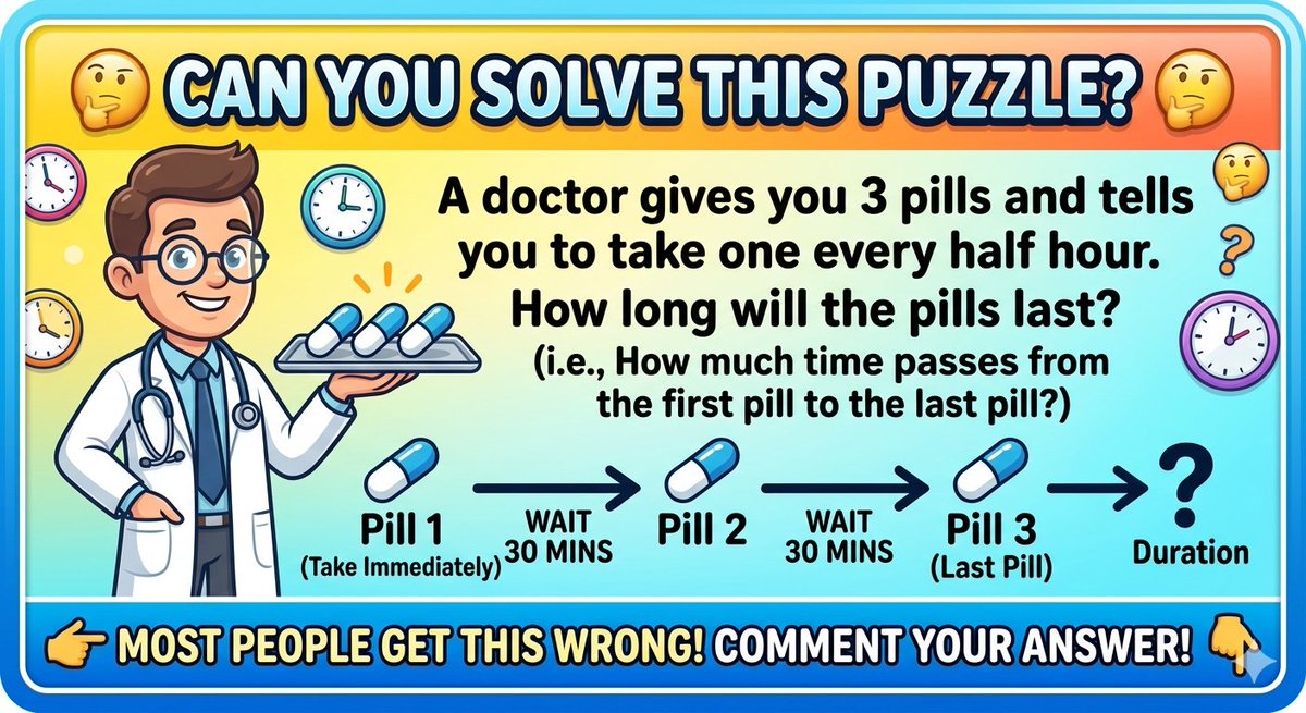 hidolmath's tweet photo. A doctor gives you 3 pills and tells you to take one every half hour.
How long will the pills last? (i.e., How much time passes from the first pill to the last pill?) #MindBender #MathPuzzle ​#IQTest https://t.co/FIhx7ytg37