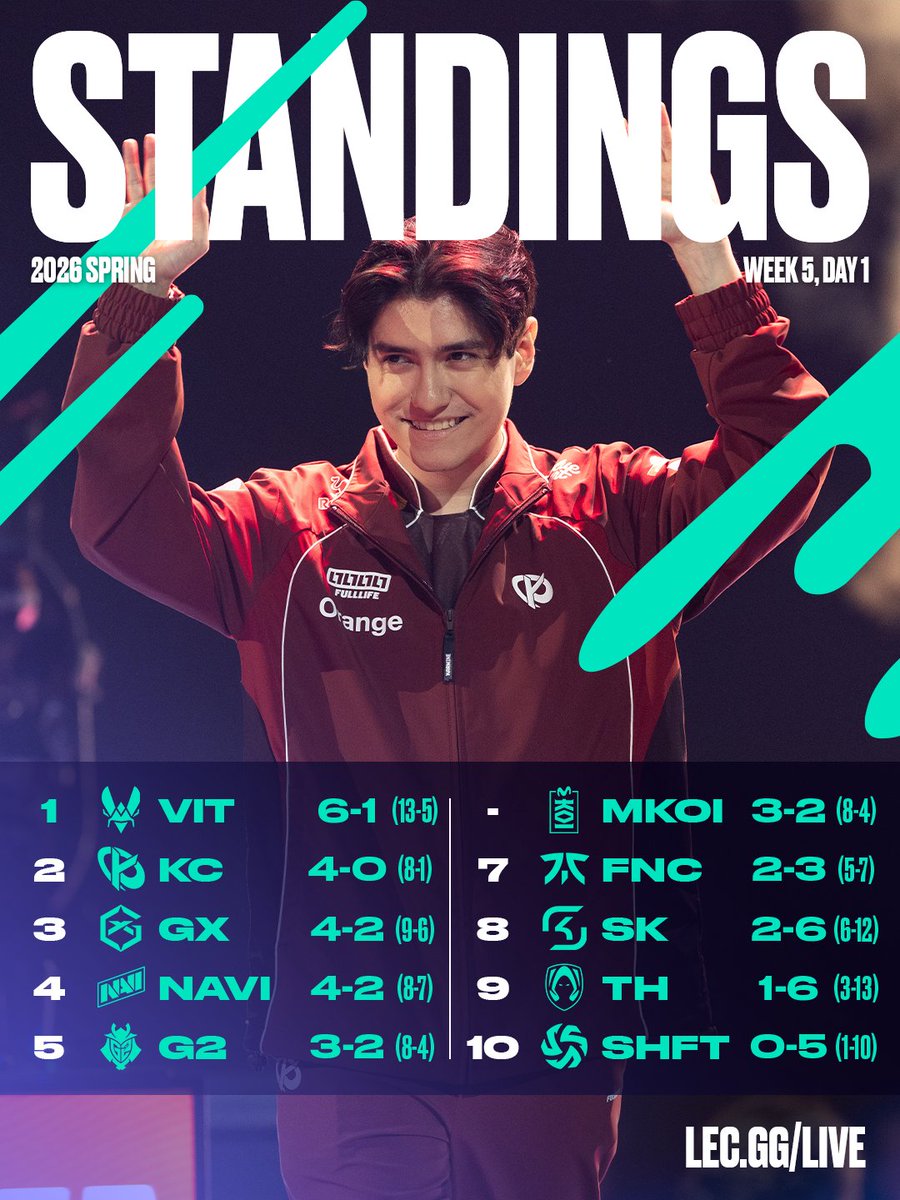 LEC tweet media