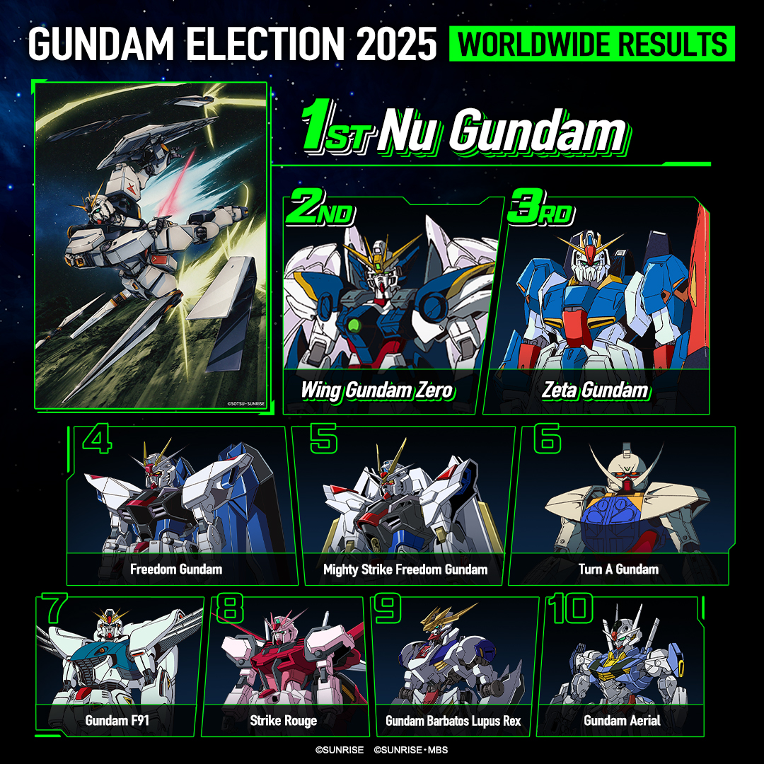 GUNDAM NA Official tweet media