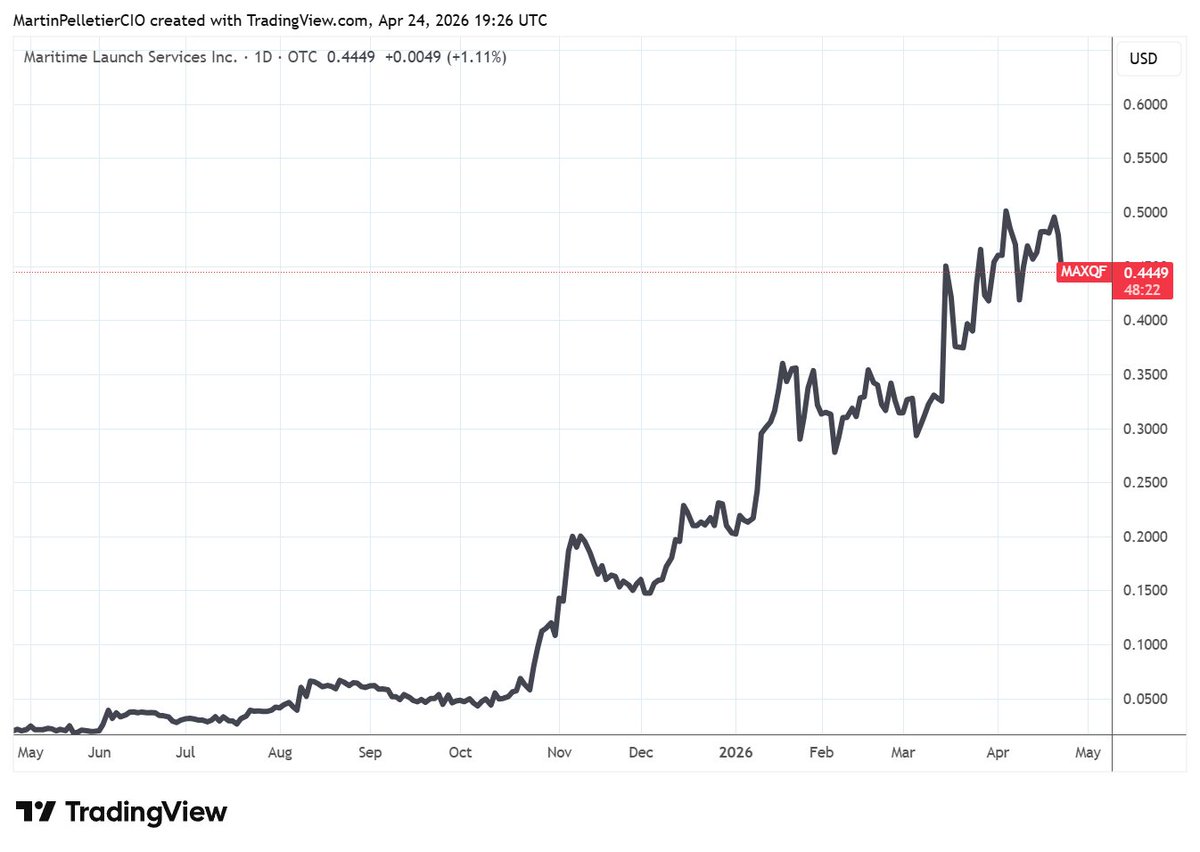 Martin Pelletier tweet media