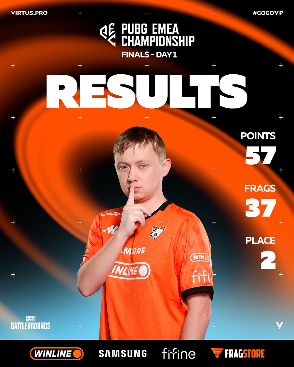 virtuspro_PUBG's tweet image. Day one is DONE. See you tomorrow!

#PUBG #GOGOVP #PEC