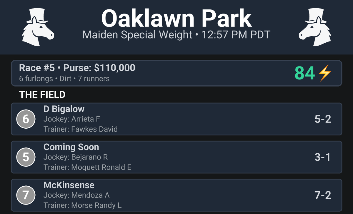 CapperRacing's tweet photo. 🏇 Race Alert!

Oaklawn Park Race #5
Maiden Special Weight

📍 Post Time: 12:57 PM MST
⚡️ Thrill Score: 84⚡️

#HorseRacing #OaklawnPark #Racing https://t.co/jmE3FoBEPb