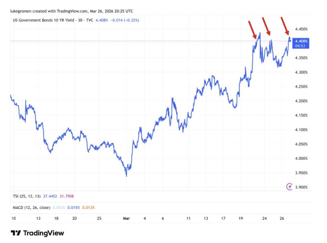Luke Gromen tweet media