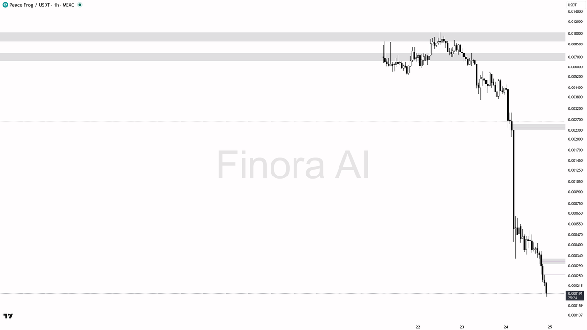 Finora AI - Your Trade Buddy tweet media
