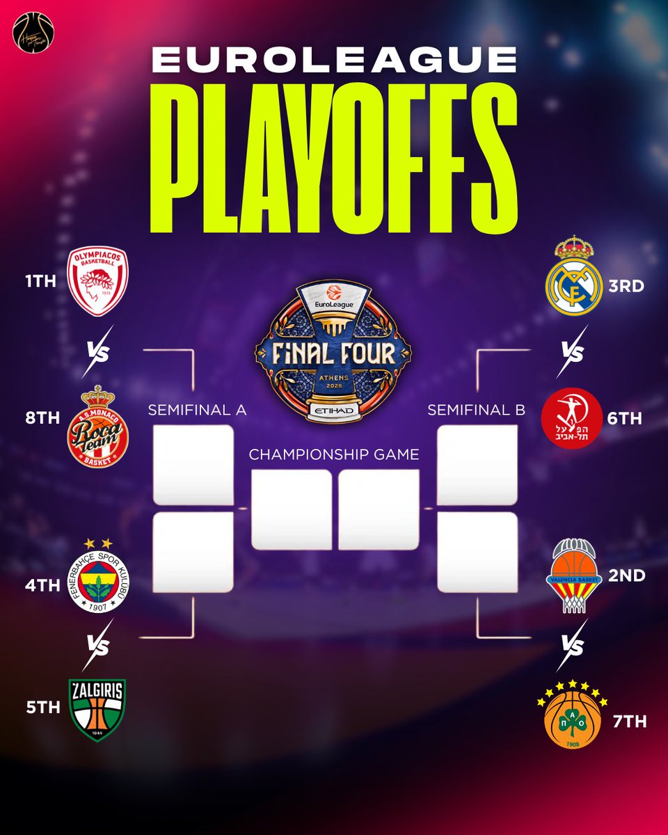 hoopsfthoughtgr's tweet image. The playoff bracket is set!🔥🔐

Which teams will make it to the Final Four in Athens?👀

#euroleague #finalfour #paobc #olympiacosbc