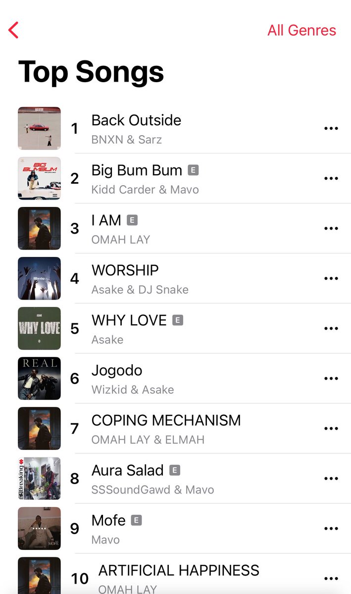 Ben583535's tweet image. Omo. ASAKE coming scatter chat with $ #money Album