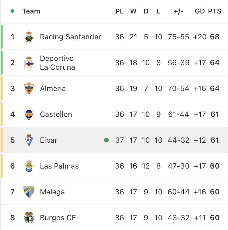The Spanish Segunda Show tweet media