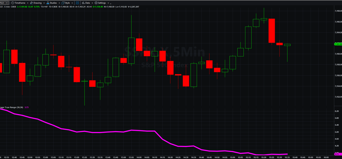 Tight range,,,will it expand #SPX