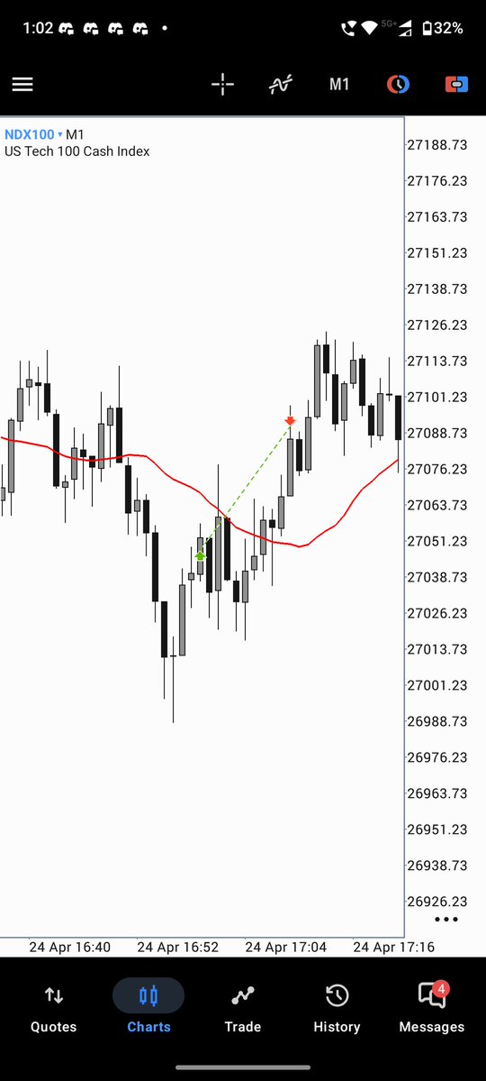 SAURABH FX 🔱 tweet media