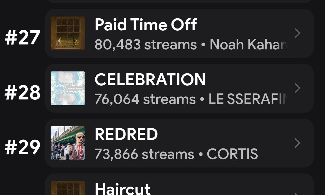 Roséannechae¹ is celebrating 🥂 tweet media