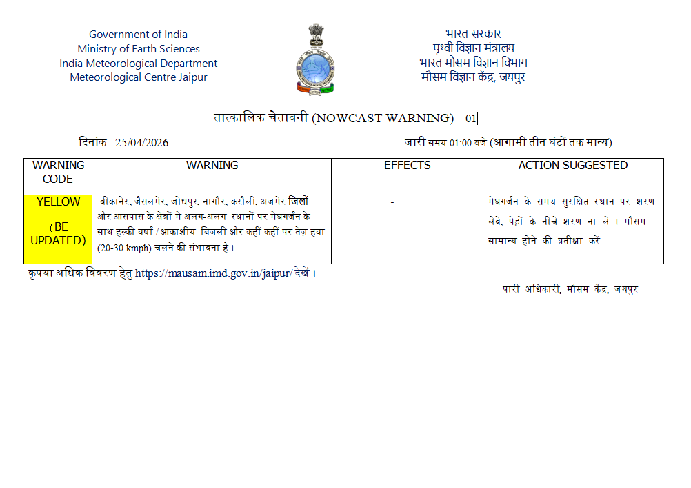 मौसम विज्ञान केंद्र जयपुर tweet media
