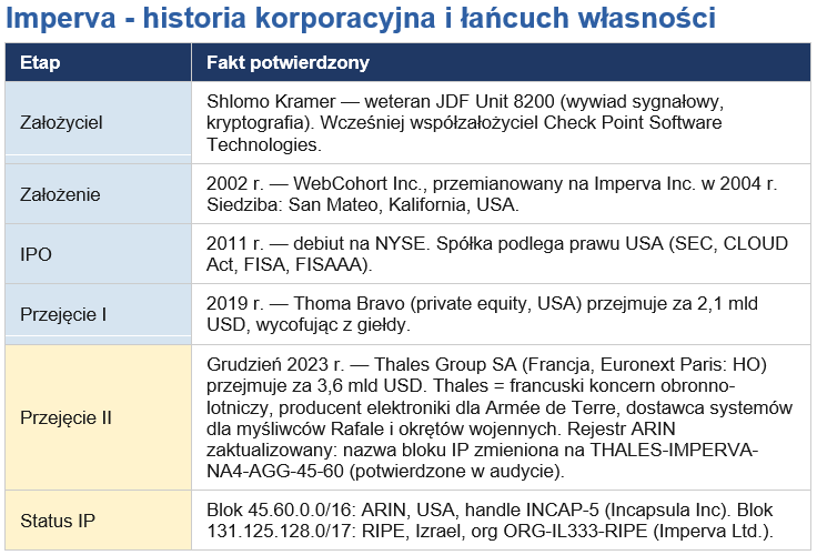 Grzegorz GPS Świderski tweet media