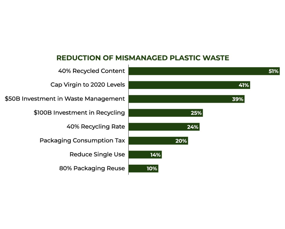 Association of Plastic Recyclers (APR) tweet media