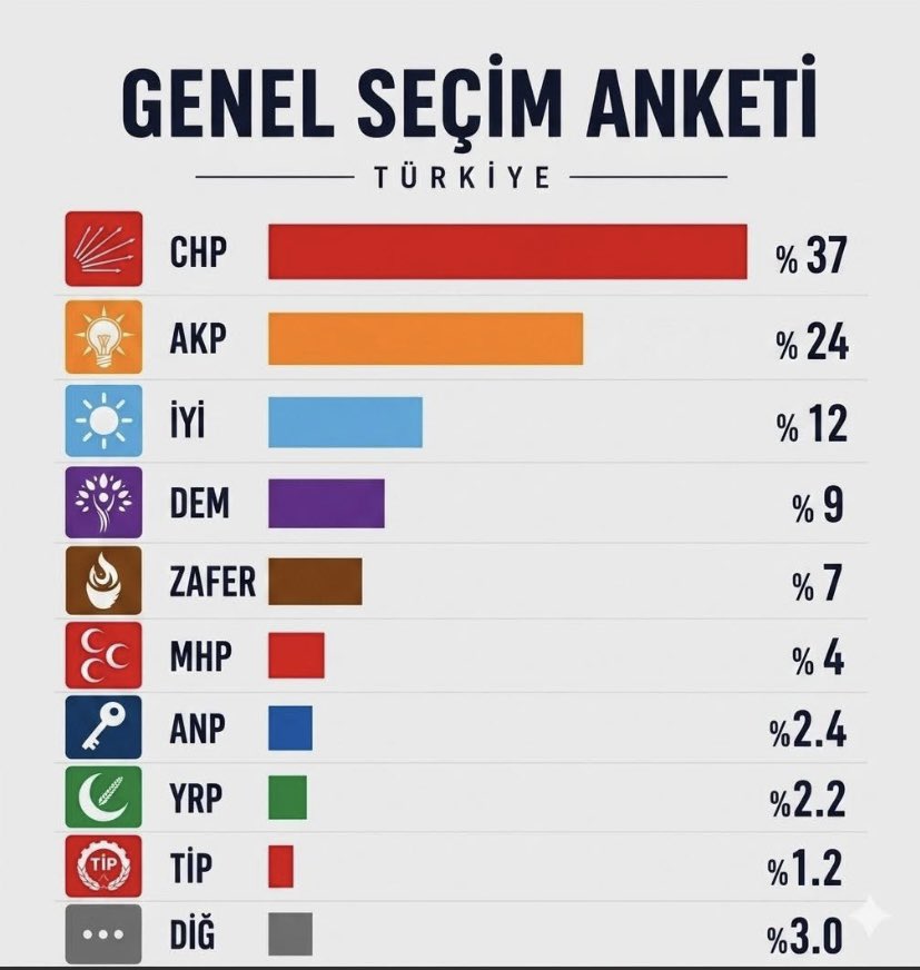 Metin Yücedağ tweet media