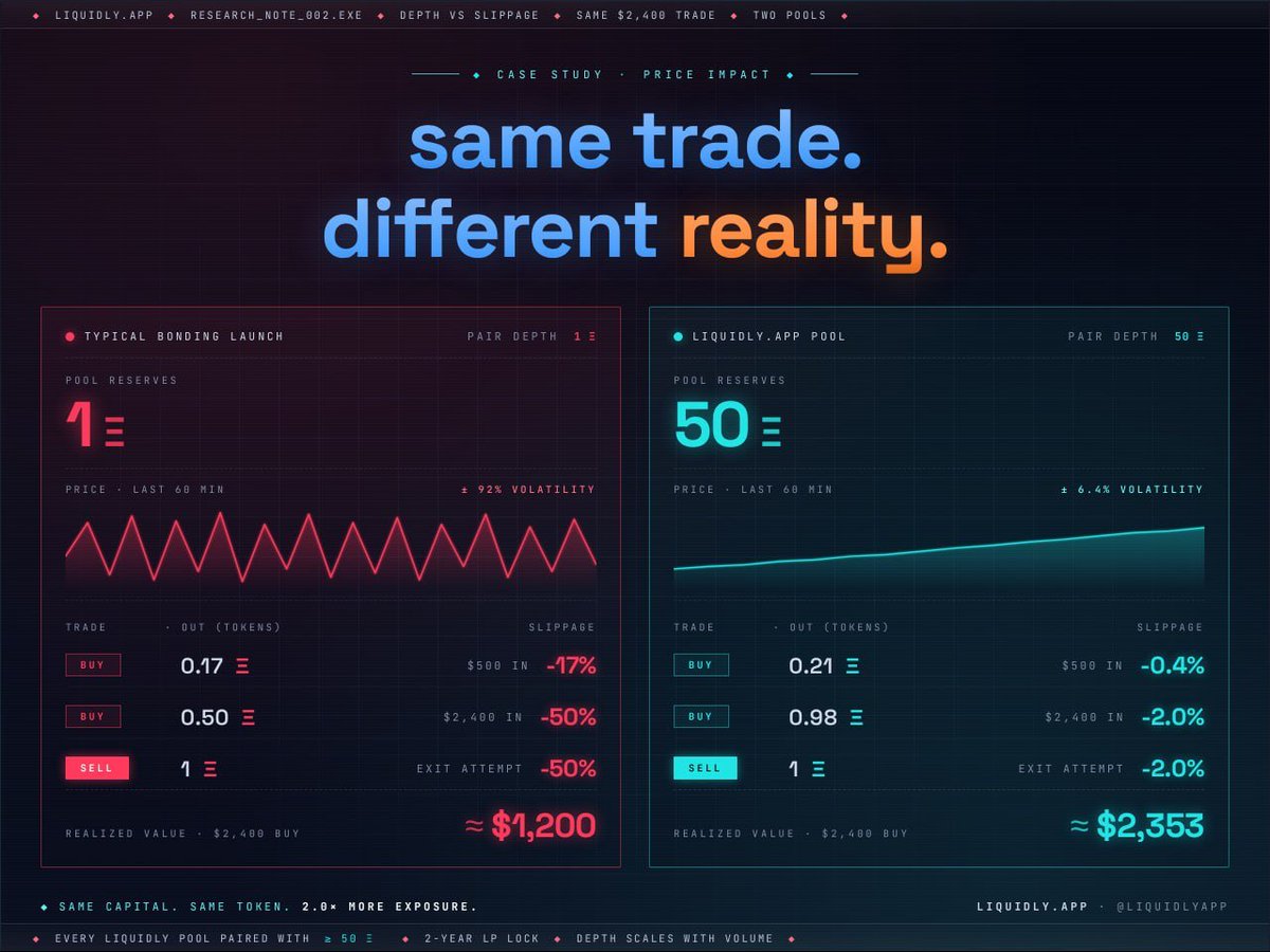 Liquidly (@LiquidlyApp) / Posts / X