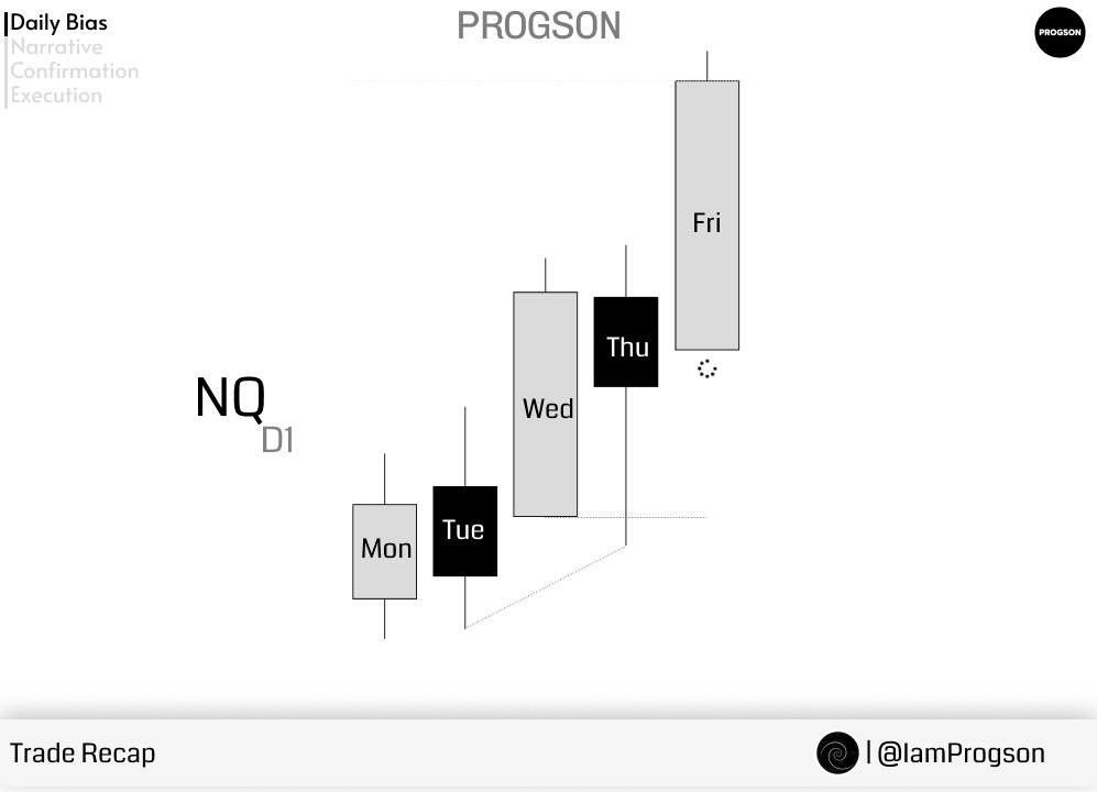 Progson Trade tweet media
