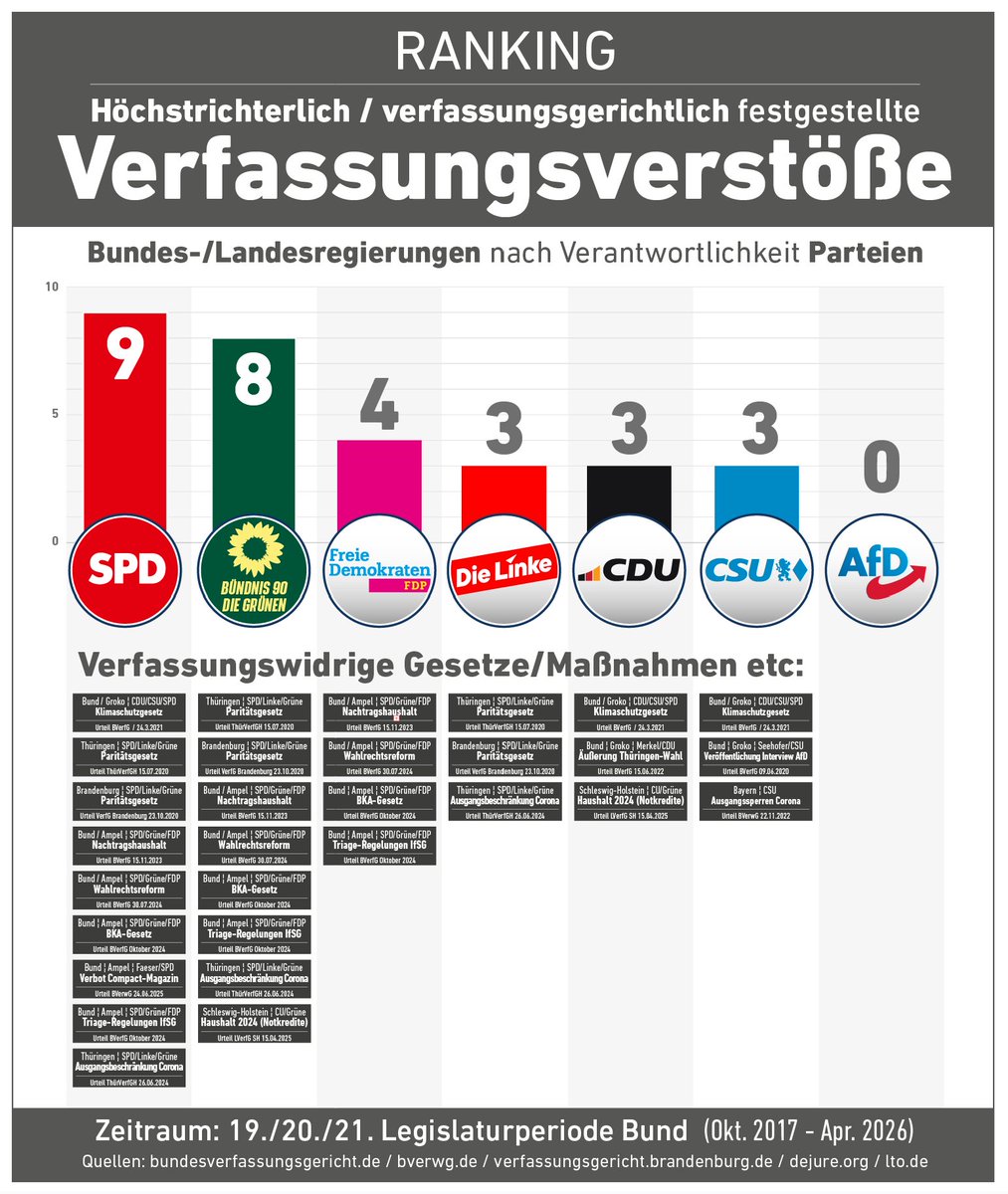 Liberal.Konservativ.Lesen tweet media