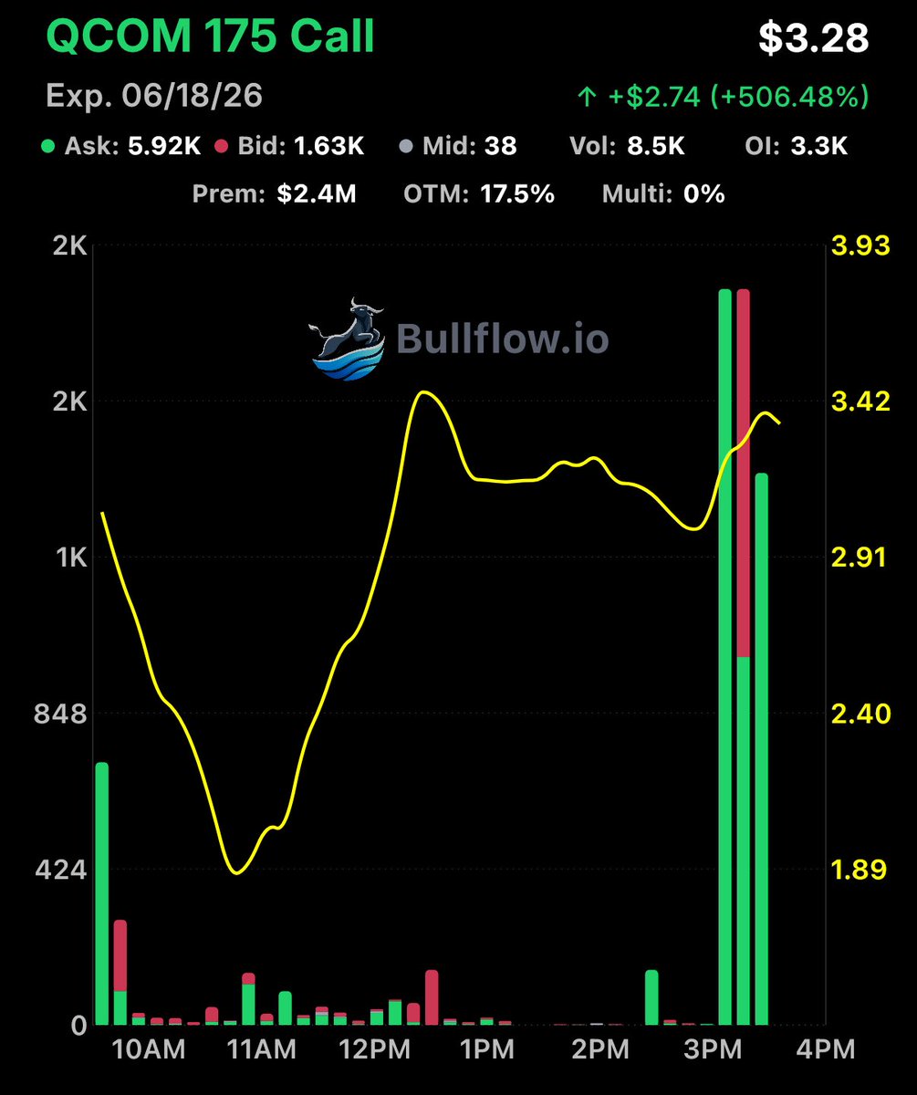 Flow God tweet media