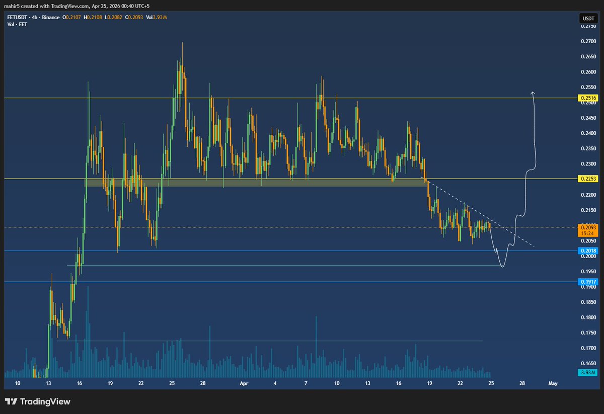 $FET