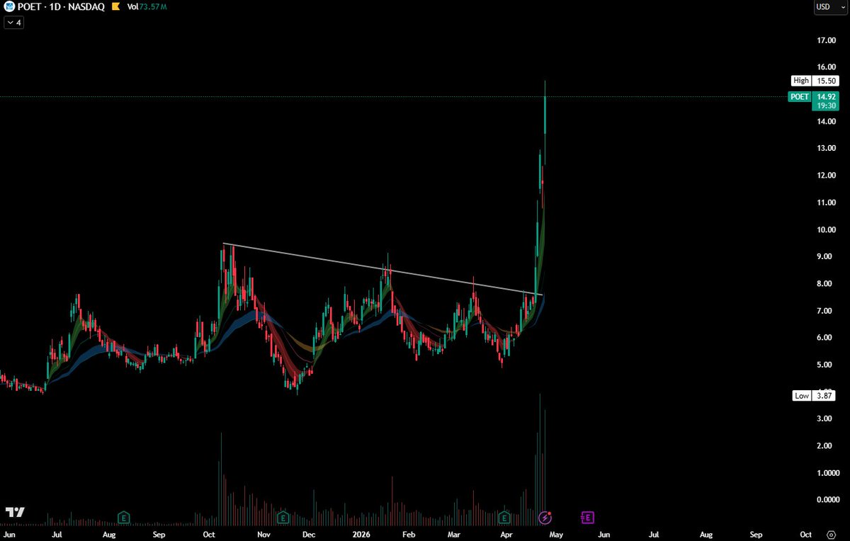 DTrades tweet media