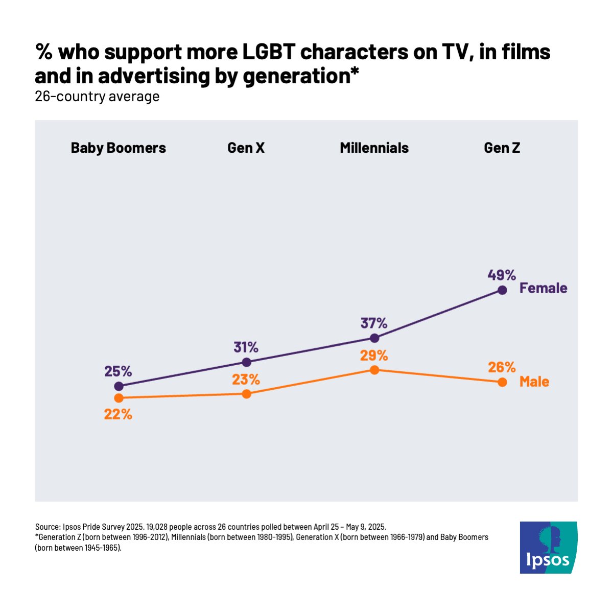 Ipsos Public Affairs tweet media