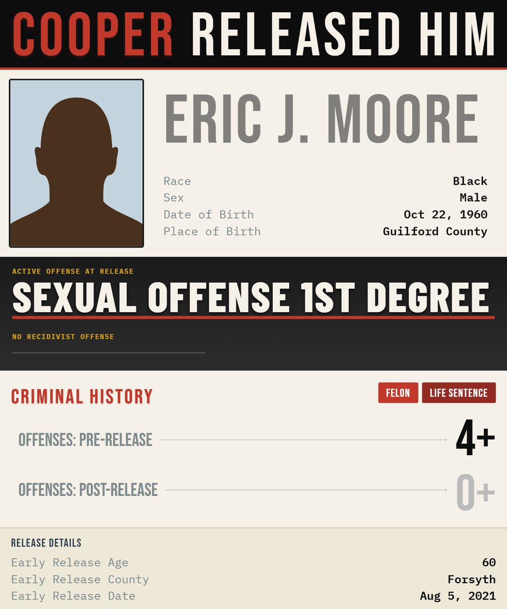 Cooper Released Him tweet media