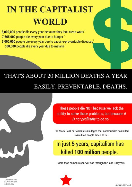 WhyImNotI's tweet photo. @SarahLongwell25 @beetkid as long as there it's profitable seems to be okay with you ... capitalism is a death dealing economic system of epic proportions ... https://t.co/AqvdwveRq3