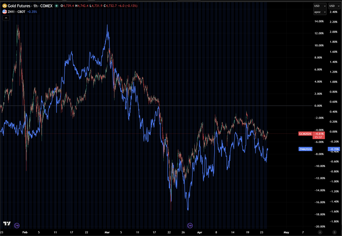 Capital Flows tweet media