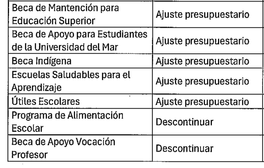 Drestrum_nopala's tweet photo. A Jorge Quiroz no le bastó con defraudar a millones de chilenos ideando el mecanismo de colusión de los pollos, sino que además ahora recomienda eliminar beneficios como la JUNAEB. Este tipo es realmente un criminal, un weon malo y asqueroso que merece el odio de todo Chile. https://t.co/uHn3uZVDzd