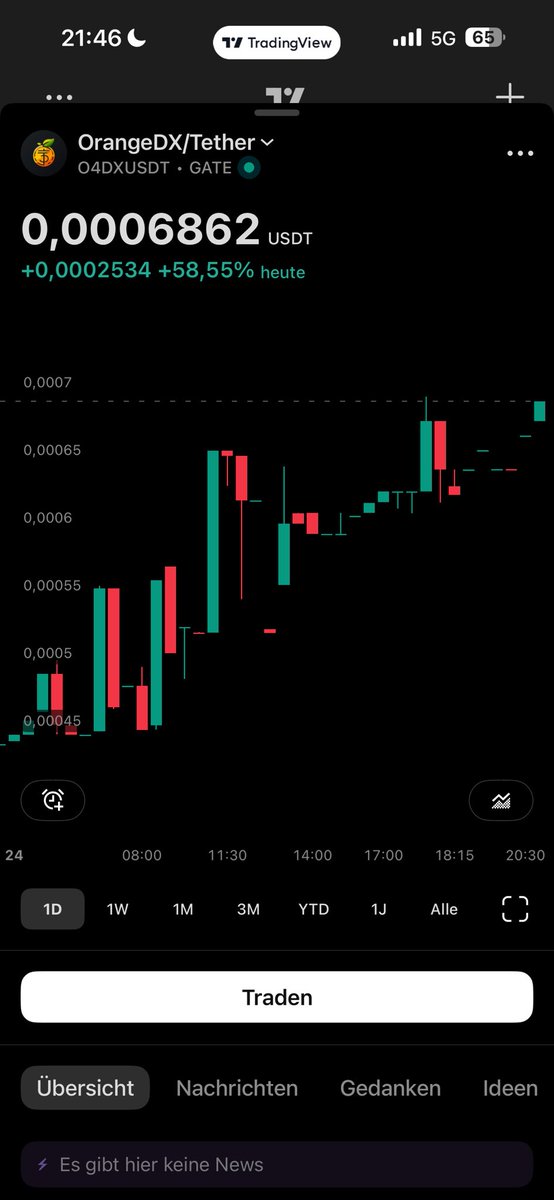 stevevandelou's tweet photo. @saylor @worshipbitcoin 🍊🍊🍊 https://t.co/qQGHNaRgQK
