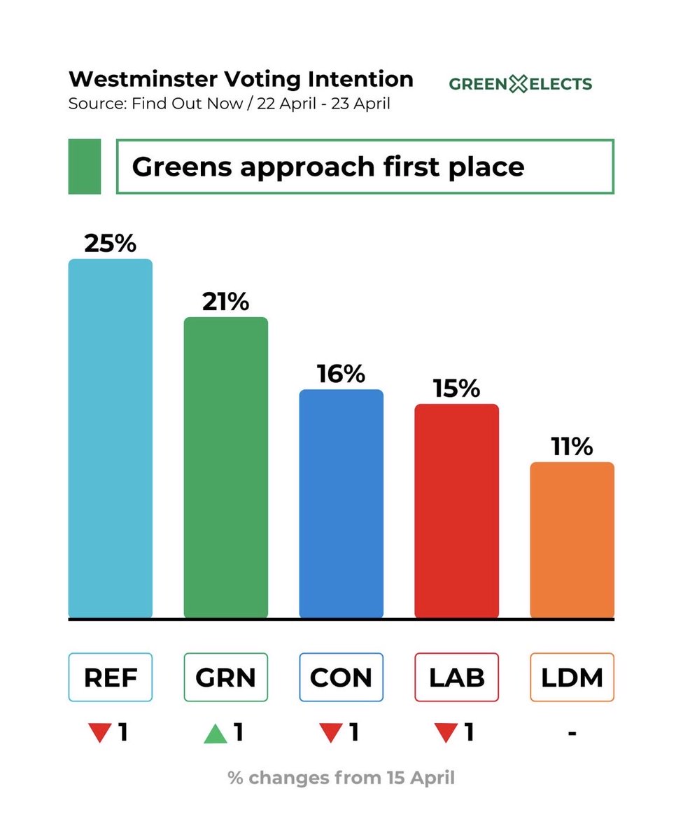 Ashok Kumar | 🇵🇸 tweet media
