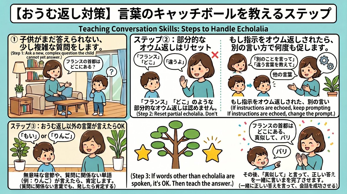 子供の気になる行動相談員 tweet media