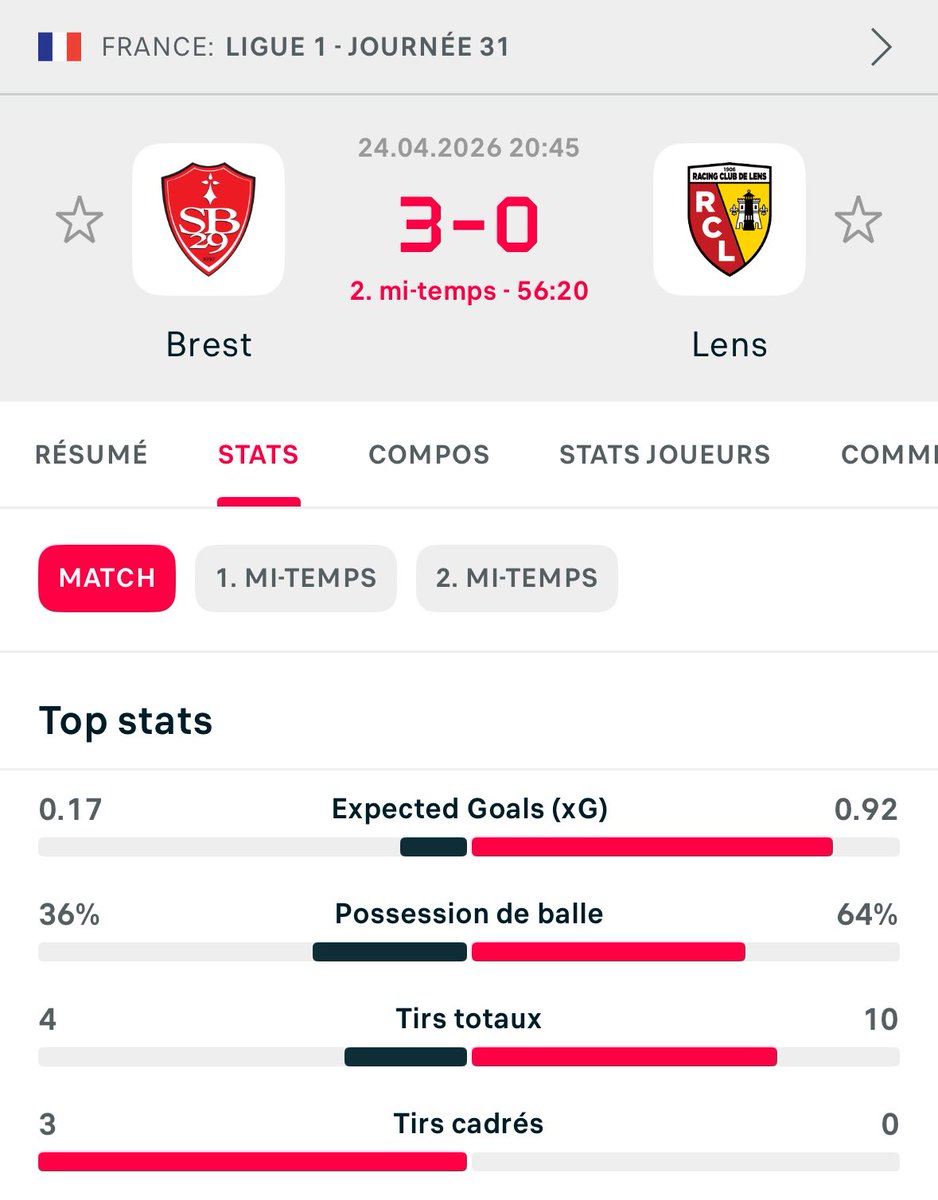 Actu Foot tweet media