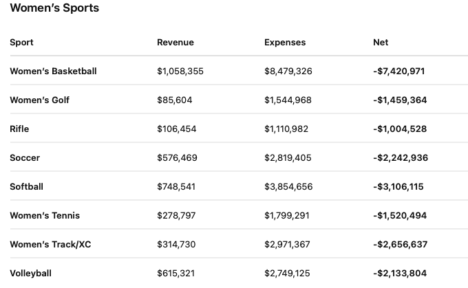 Chase Parham tweet media