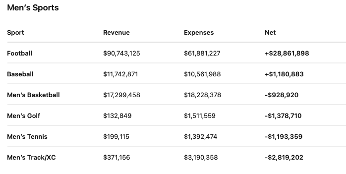 Chase Parham tweet media