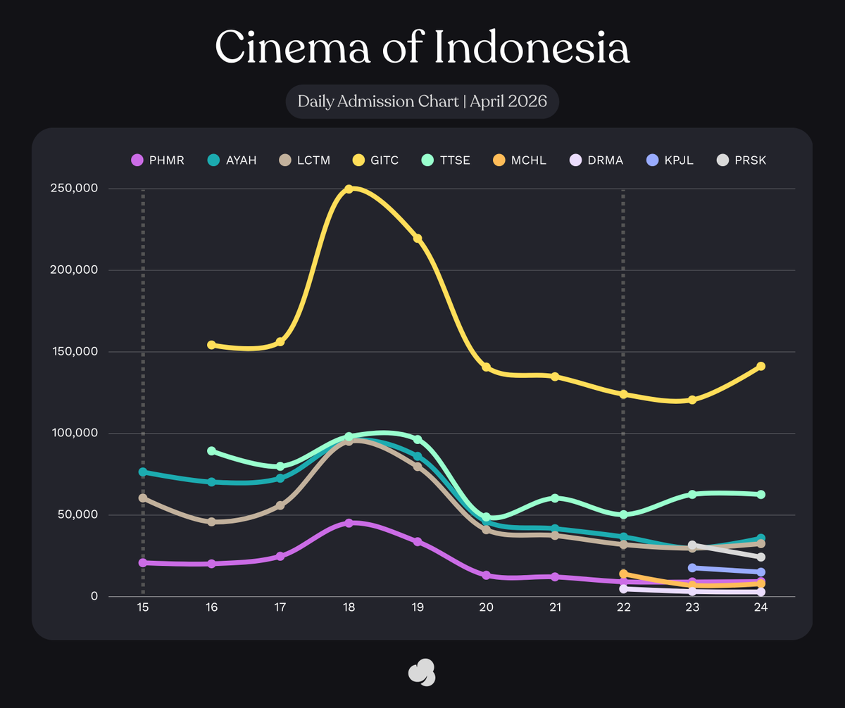 Cinepoint app official account tweet media