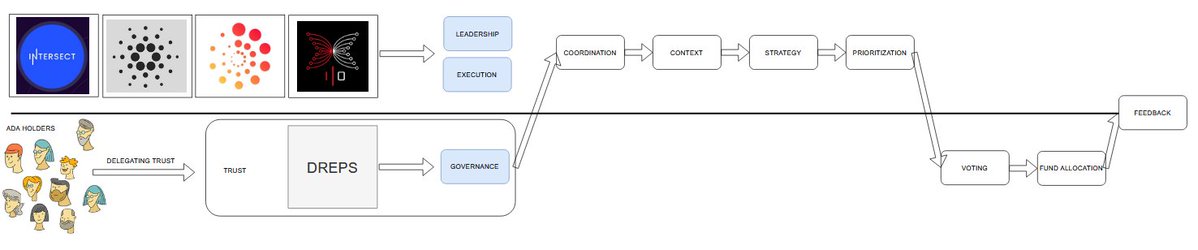 Cardano YOD₳ tweet media