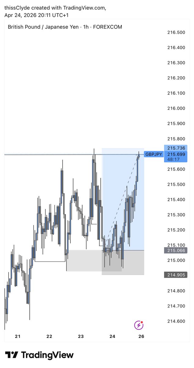 DanielClyde💙 tweet media