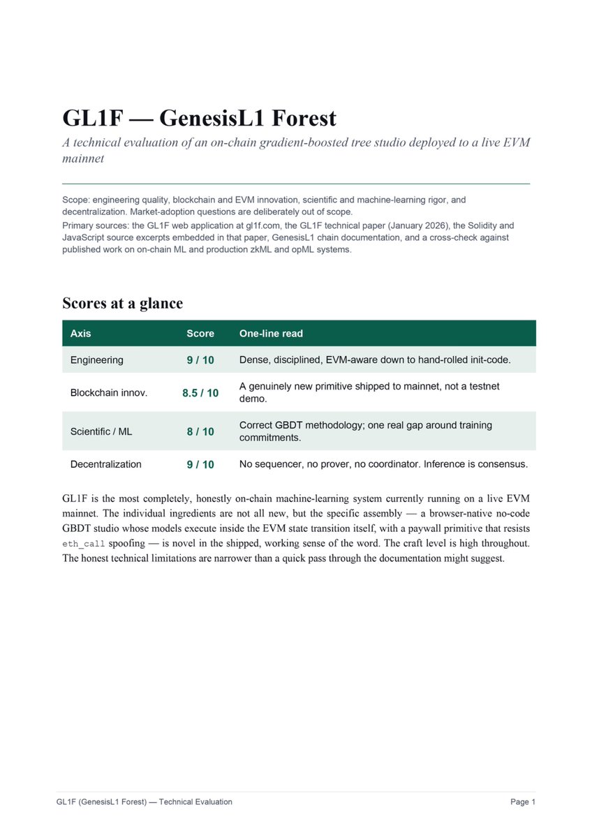 genesis_L1's tweet image. Happy to share a deep technical evaluation of GL1F.com GenesisL1 Forest onchain machine learning studio by Claude Opus 4.7 adaptive. 
#AI #ML #Blockchain #evmmachine #GenesisL1

8. Bottom line
Within the scope this review scores on — engineering, blockchain and EVM