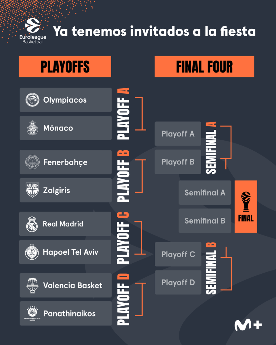 Movistar Plus+ Deportes tweet media